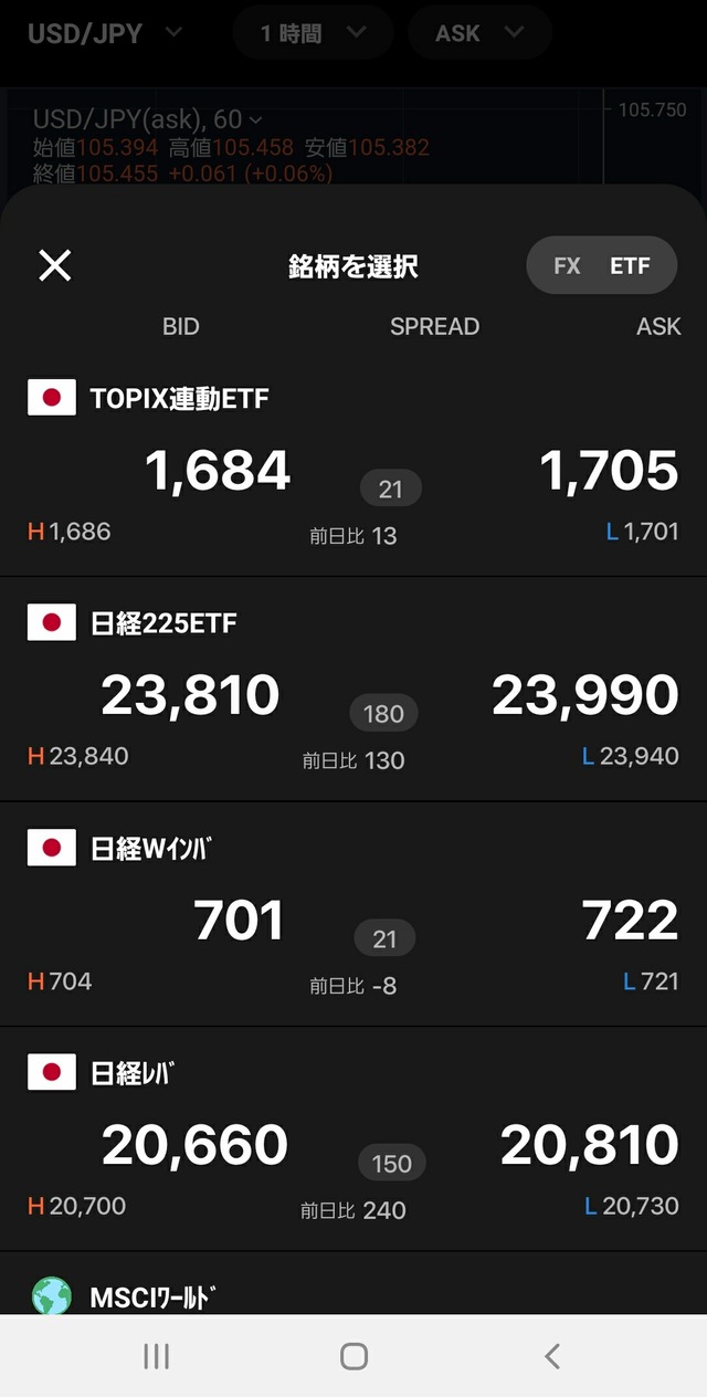 トライオートETFレート