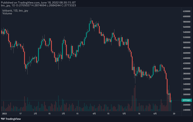 ビットコイン