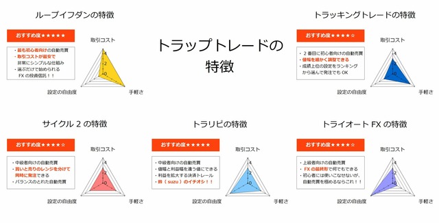 トラップトレードの特徴