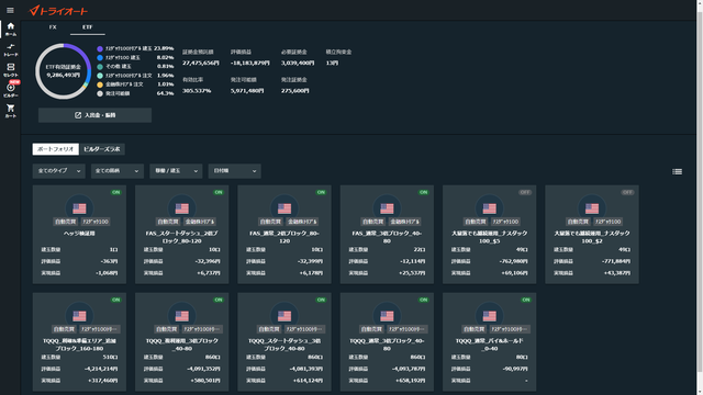 トライオートETF