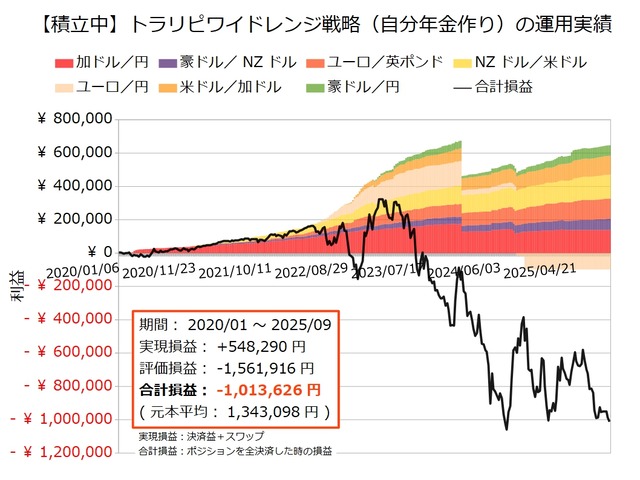 自分年金作り20250908