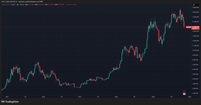 BTCJPY_2025-11-15_12-04-45_63701