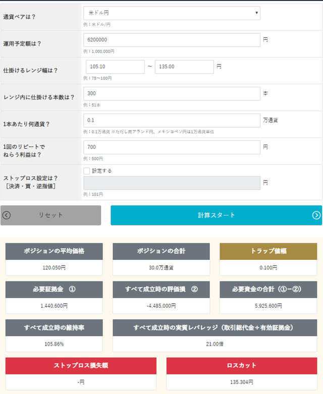 トラリピ運用試算表-米ドル円売り