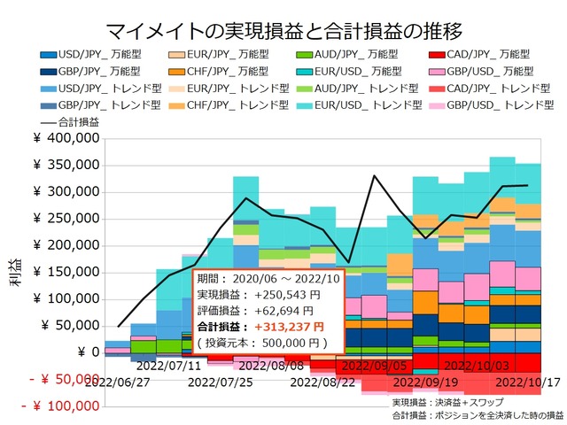 マイメイト20221017