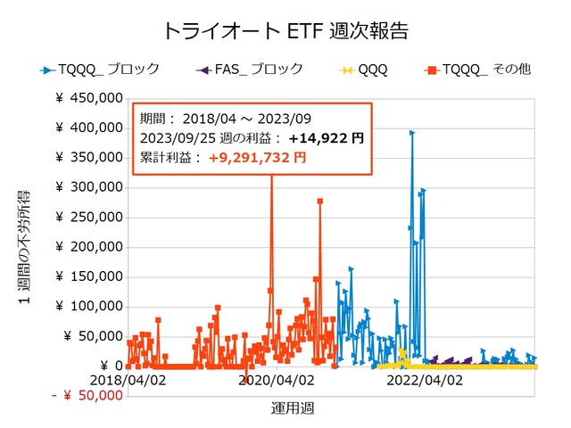 トライオートETF週次報告20230925