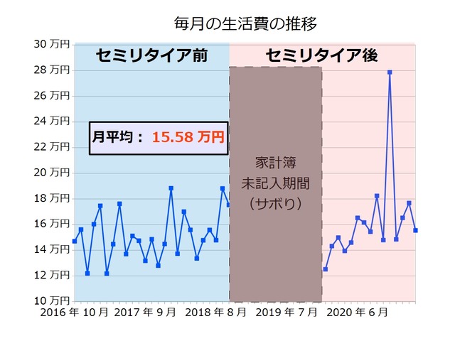 生活費202103