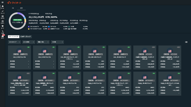 トライオートETF