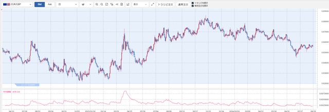 EURGBP