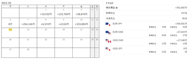 ナローレンジトラリピ成立カレンダー