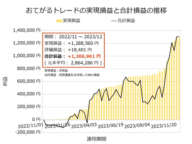 おてがるトレード20231127