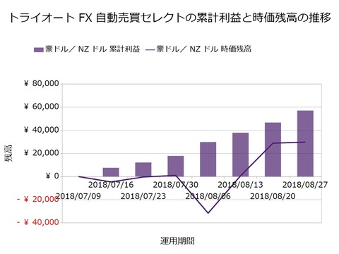 トライオートFX週次報告20180827