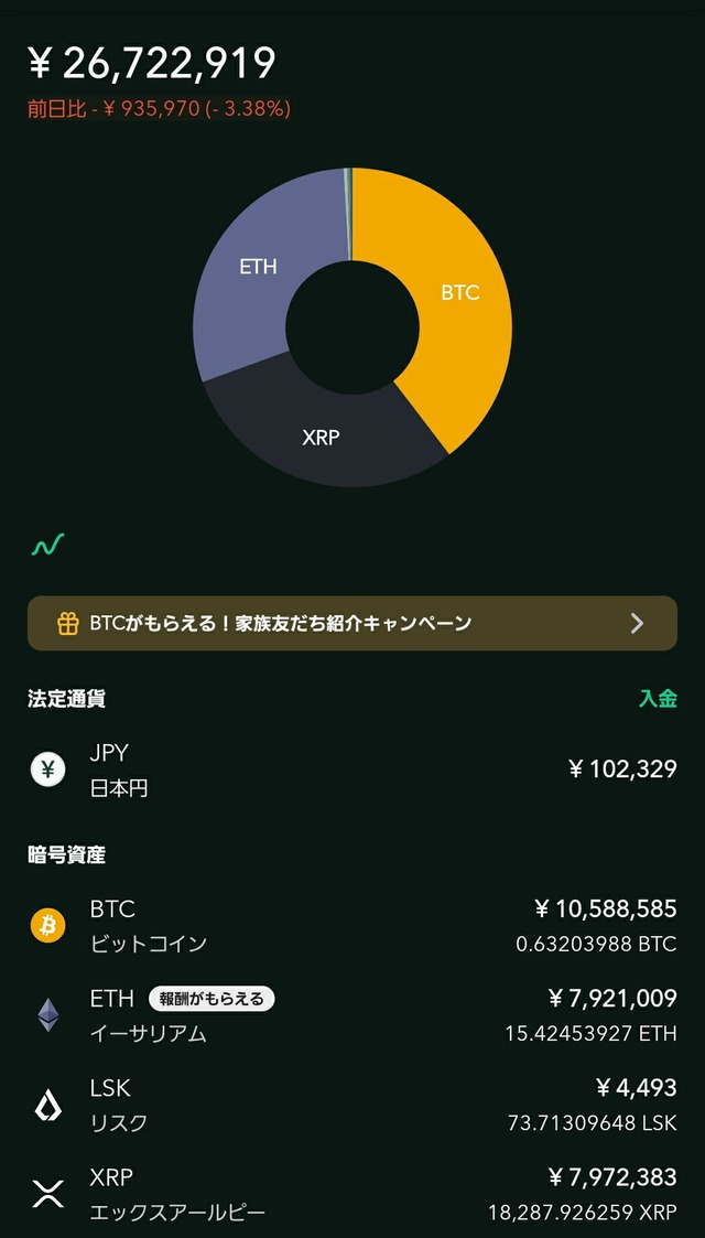 コインチェック