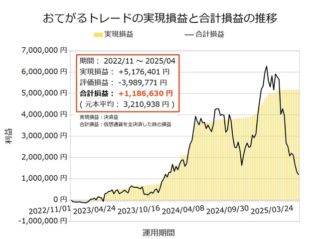 おてがるトレード20250414