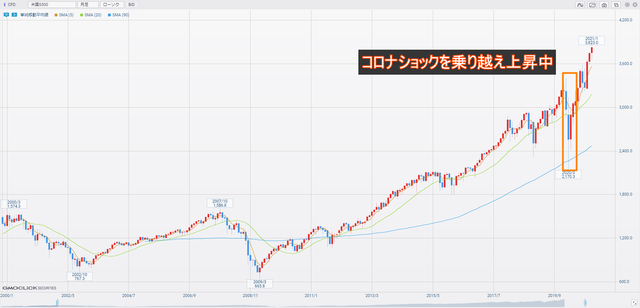 米国S500