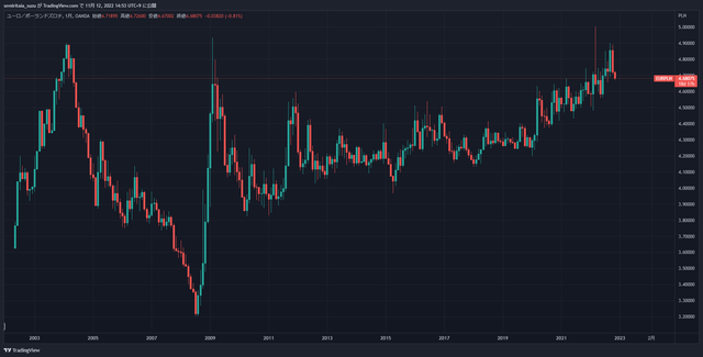 EURPLN_2022-11-12_14-53-36_2ed99