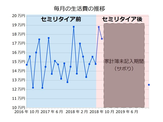 生活費202001
