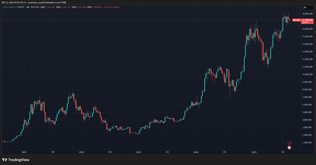 BTCJPY_2025-08-23_07-07-38_7fdd3