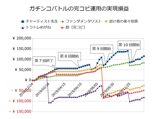 ガチンコバトルの実績20200113