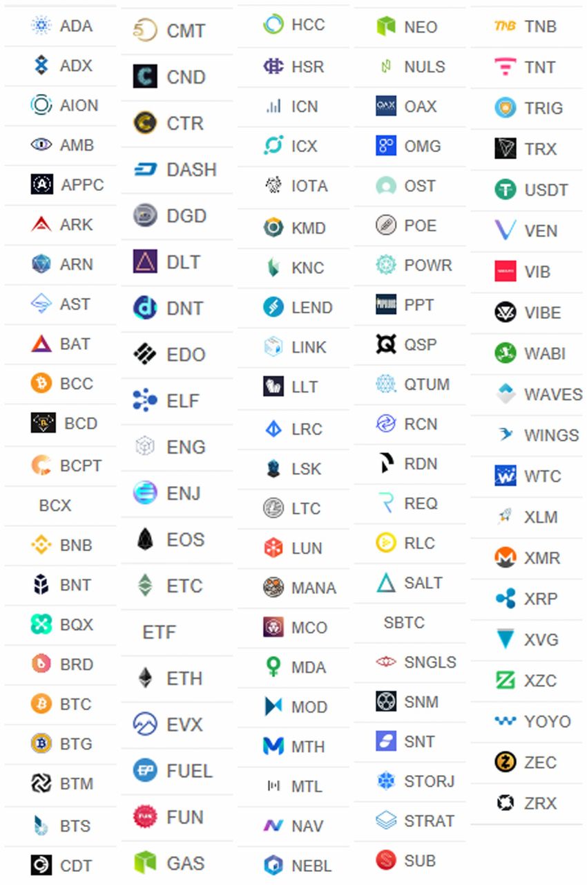 Binanceとbitbankはセットで活用しよう : 不労所得でセミリタイアを目指す30代のブログ