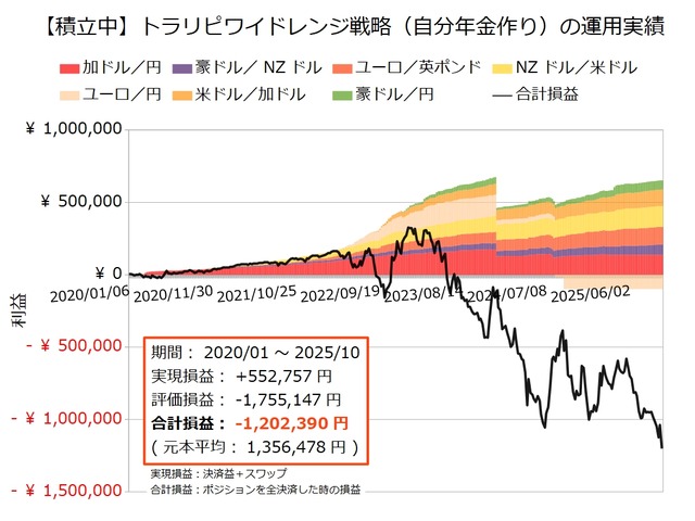 自分年金作り20251006