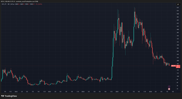 XRPJPY_2026-08-01_08-12-30_090af