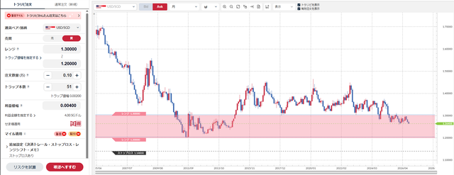 USDSGD設定