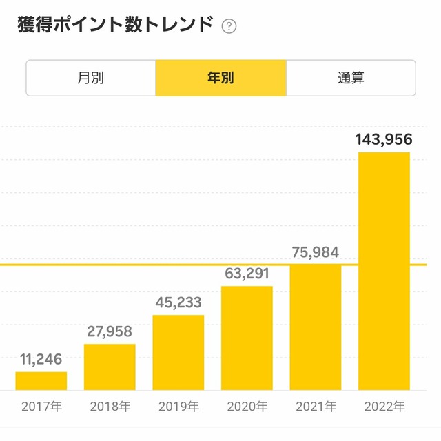 楽天ポイント