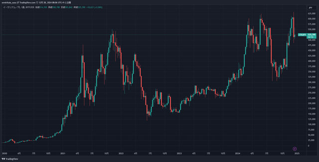 ETHJPY_2024-12-28_08-06-46_aa69d