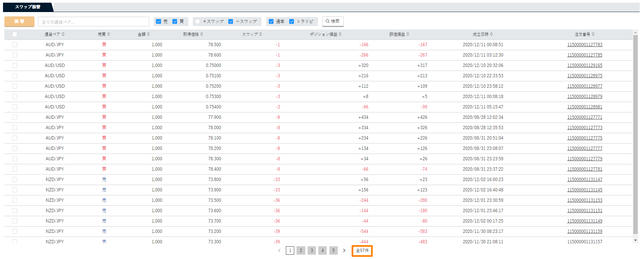 スワップ振替-蓄積されたマイナススワップ
