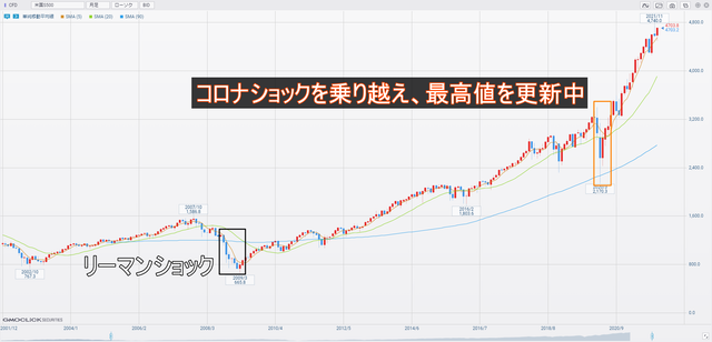 米国S500