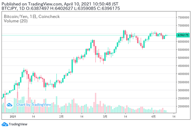 ビットコイン