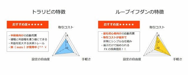 【徹底比較】トラリピとループイフダンの違いは?-トラリピとループイフダンの比較