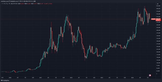 ETHJPY_2024-07-27_08-47-27_948ad