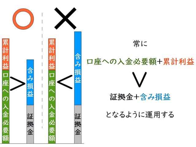 運用資金