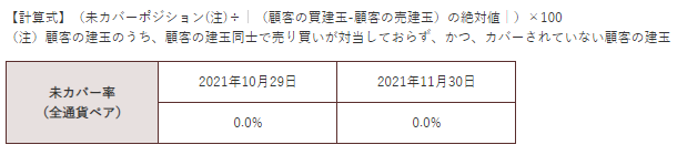マネースクエアの未カバー率