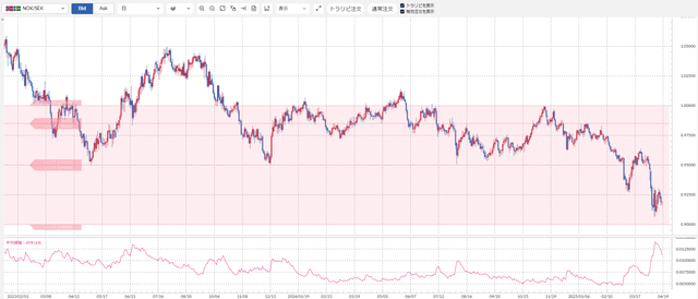 ②ノック／セック