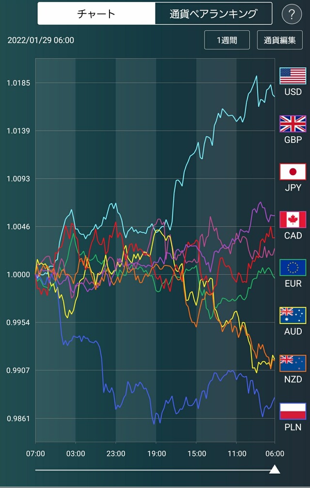 通貨強弱