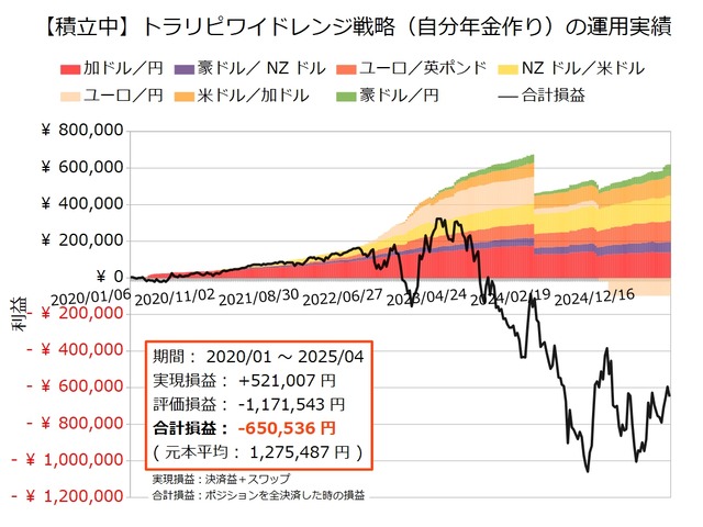 自分年金作り20250421