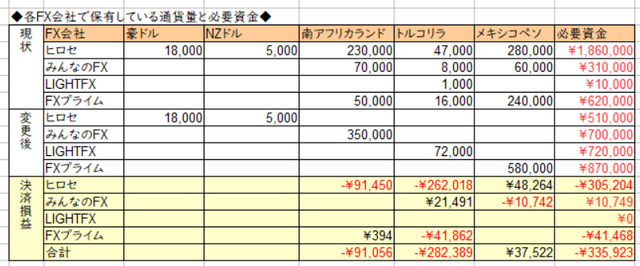スワップ取り直し結果