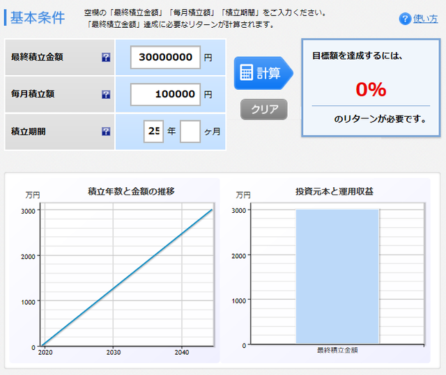 30代、40代、50代でセミリタイア!貯金1000万円~3000万円のモデルケース-50代でセミリタイア