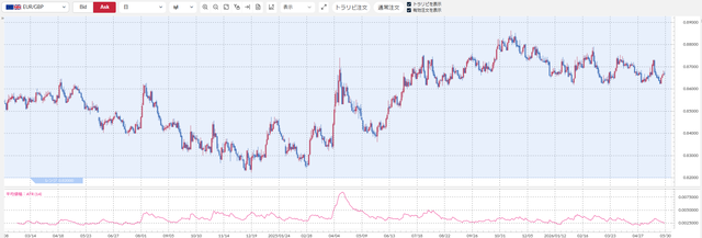 EURGBP