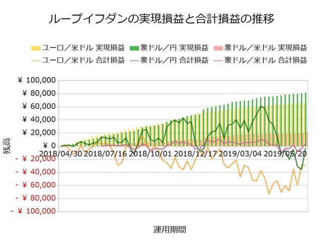 ループイフダン設定の実績20190624