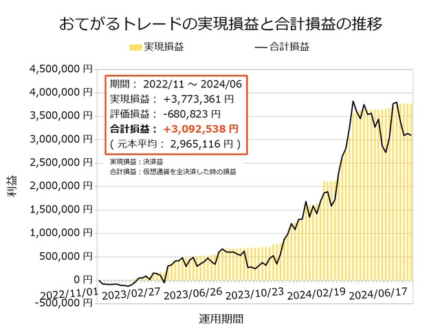 おてがるトレード20240624