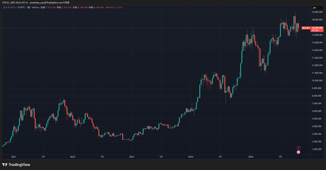 BTCJPY_2025-11-01_10-42-15_68859