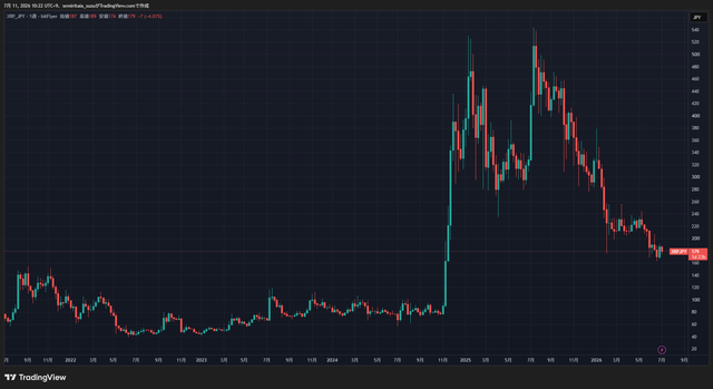XRPJPY_2026-07-11_10-22-03_af1ef