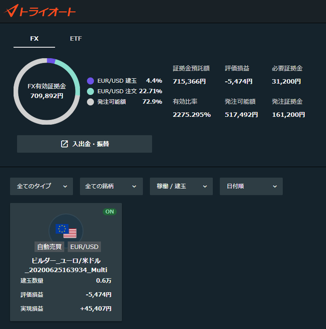 トライオートFX