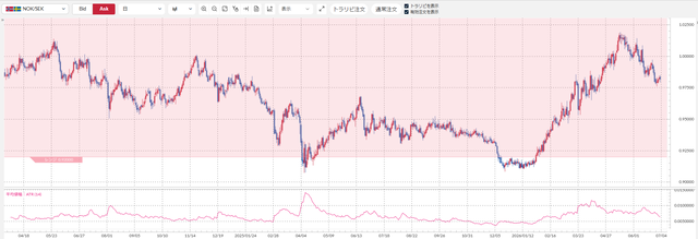 NOKSEK