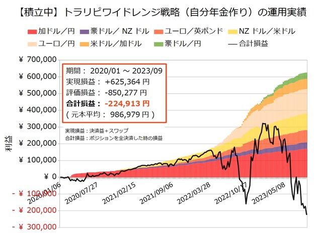 自分年金作り20230904