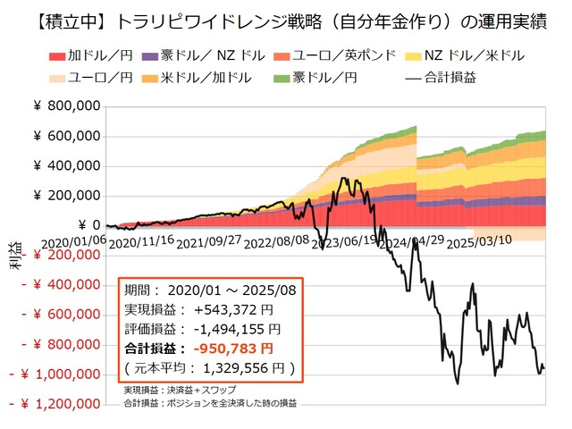 自分年金作り20250811
