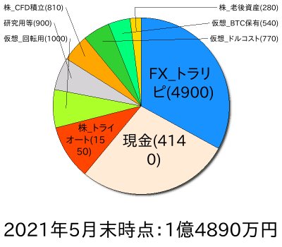 ポートフォリオ202105